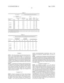 OH-TYPE ANION-EXCHANGE HYDROCARBON-BASED ELASTOMER, USE AND PRODUCTION METHOD THEREOF diagram and image