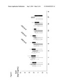 METHOD FOR ASSAYING SEPSIS IN HUMANS diagram and image