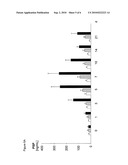 METHOD FOR ASSAYING SEPSIS IN HUMANS diagram and image