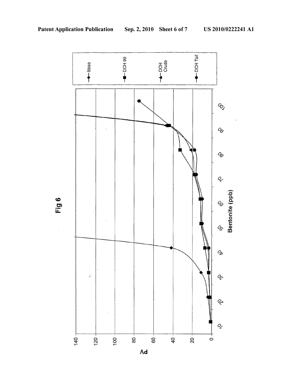 Clay Inhibitors for the Drilling Industry - diagram, schematic, and image 07