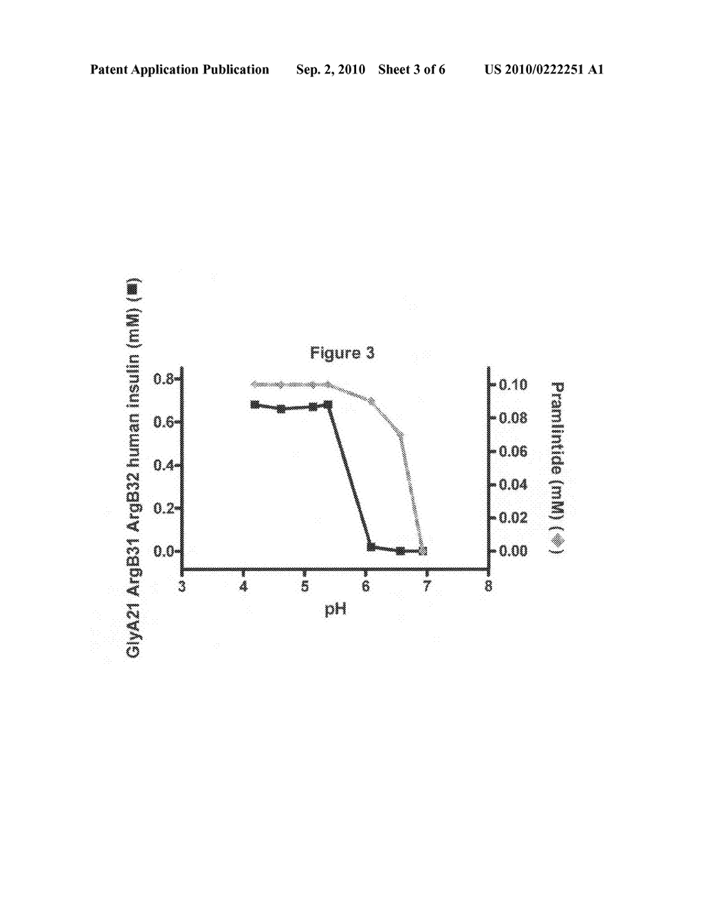 MIXTURE COMPRISING AN AMYLIN PEPTIDE AND A PROTRACTED INSULIN - diagram, schematic, and image 04