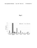 PEPTOID OLIGOMERS, PHARMACEUTICAL COMPOSITIONS AND METHODS OF USING THE SAME diagram and image