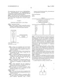 PEPTOID OLIGOMERS, PHARMACEUTICAL COMPOSITIONS AND METHODS OF USING THE SAME diagram and image