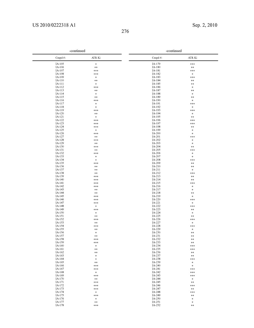 COMPOUNDS USEFUL AS INHIBITORS OF ATR KINASE - diagram, schematic, and image 277