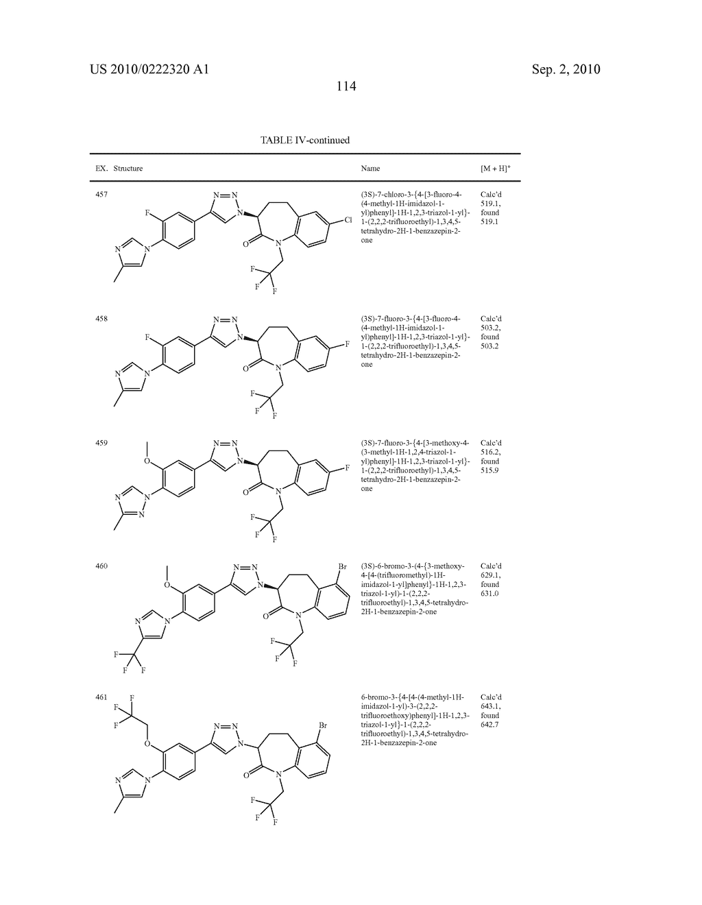 TRIAZOLE DERIVATIVES FOR TREATING ALZHEIMER'S DISEASE AND RELATED CONDITIONS - diagram, schematic, and image 115