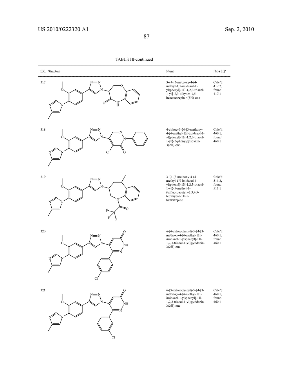 TRIAZOLE DERIVATIVES FOR TREATING ALZHEIMER'S DISEASE AND RELATED CONDITIONS - diagram, schematic, and image 88