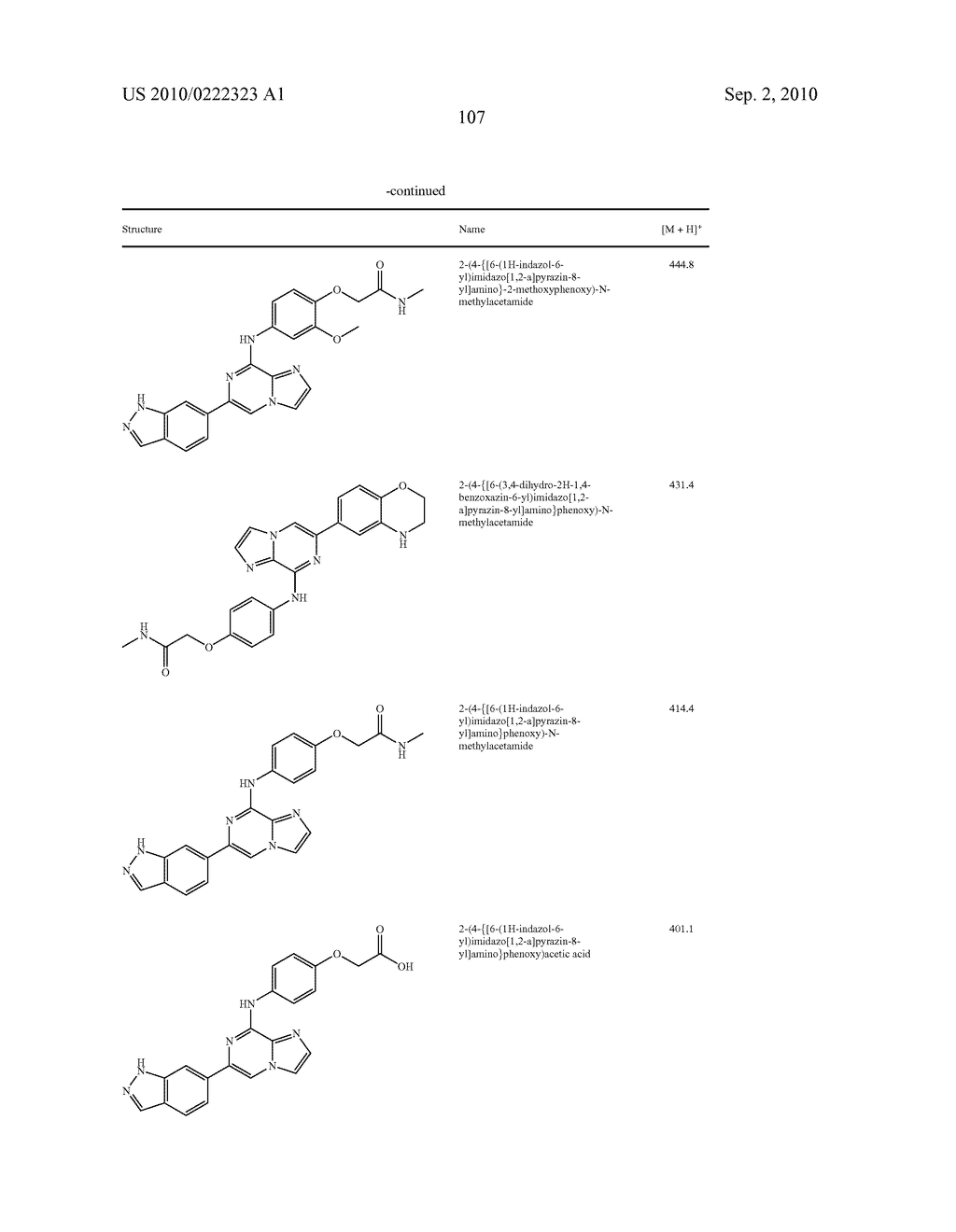 IMIDAZOPYRAZINE SYK INHIBITORS - diagram, schematic, and image 108