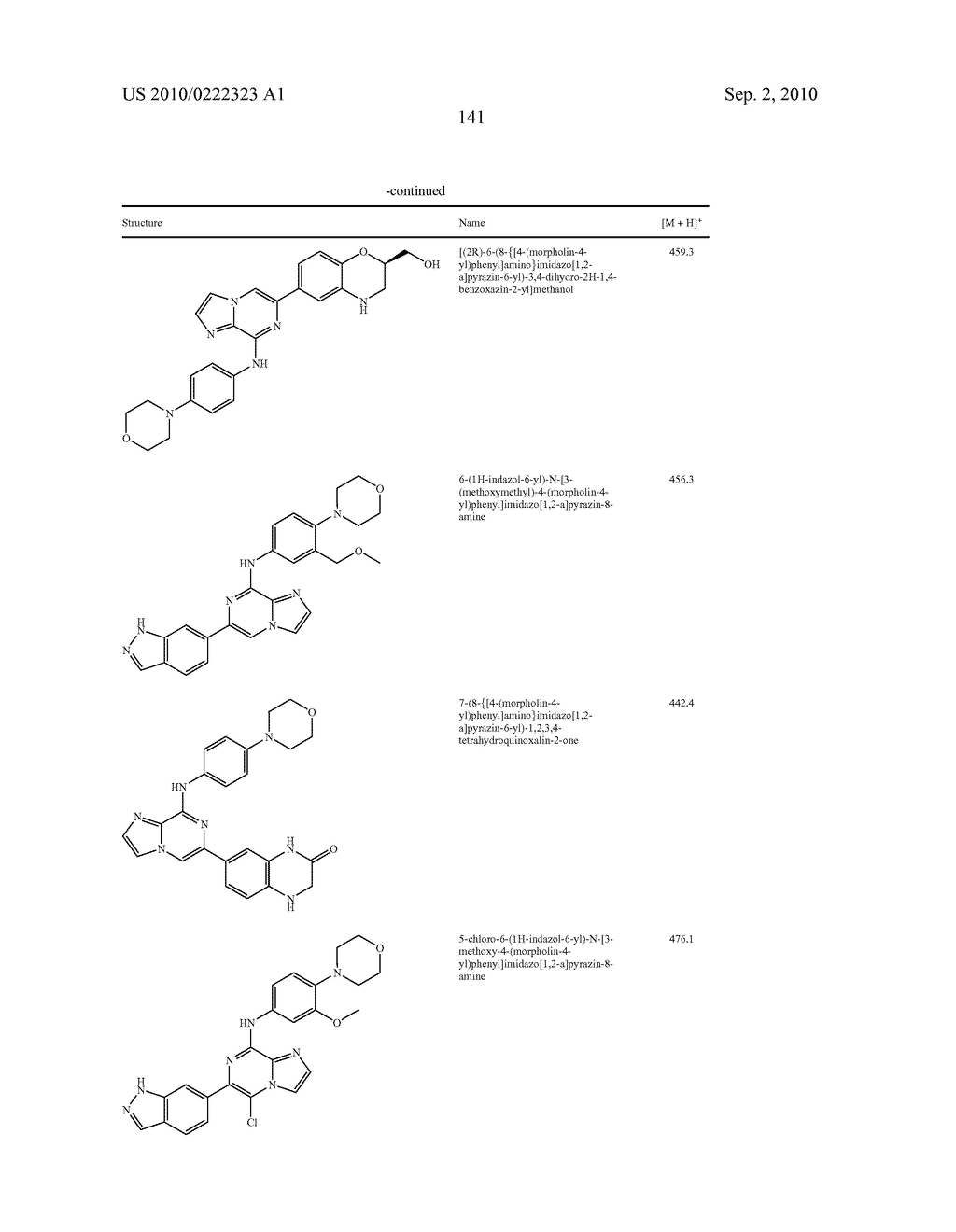 IMIDAZOPYRAZINE SYK INHIBITORS - diagram, schematic, and image 142