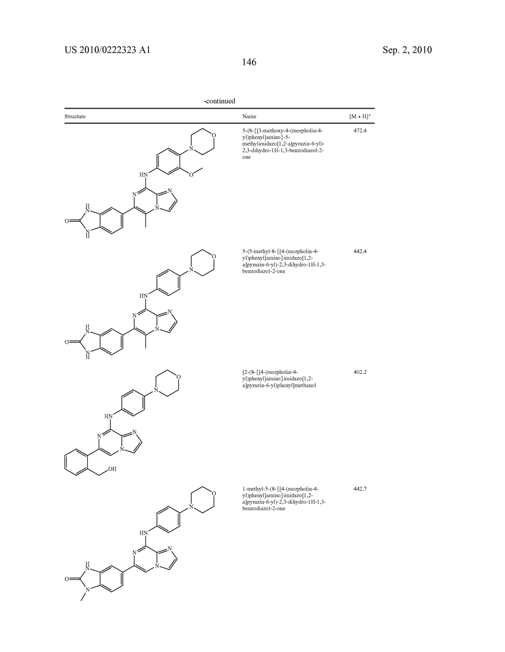IMIDAZOPYRAZINE SYK INHIBITORS - diagram, schematic, and image 147
