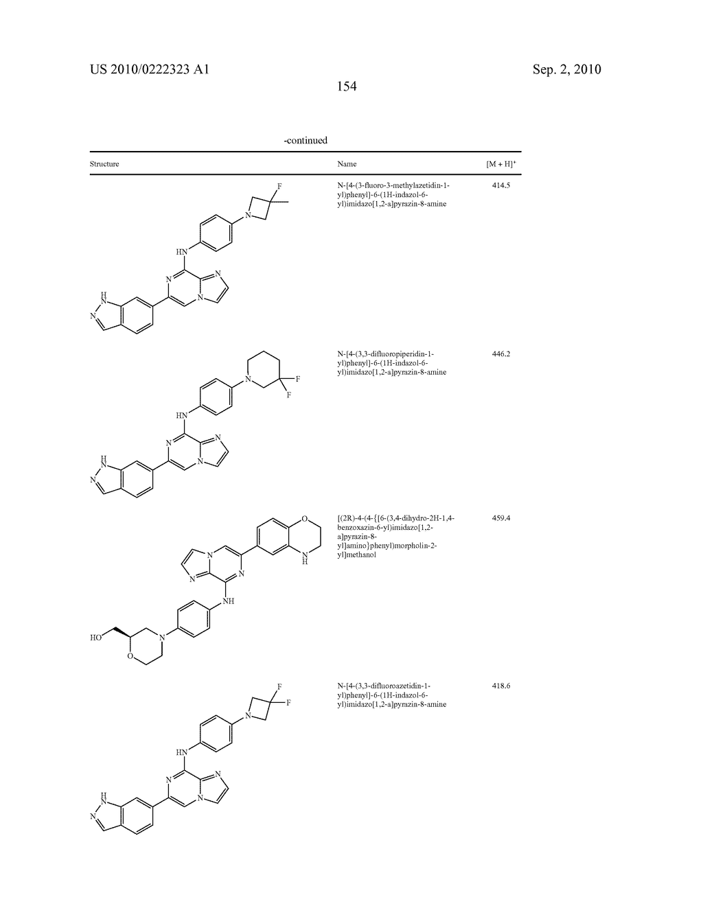 IMIDAZOPYRAZINE SYK INHIBITORS - diagram, schematic, and image 155