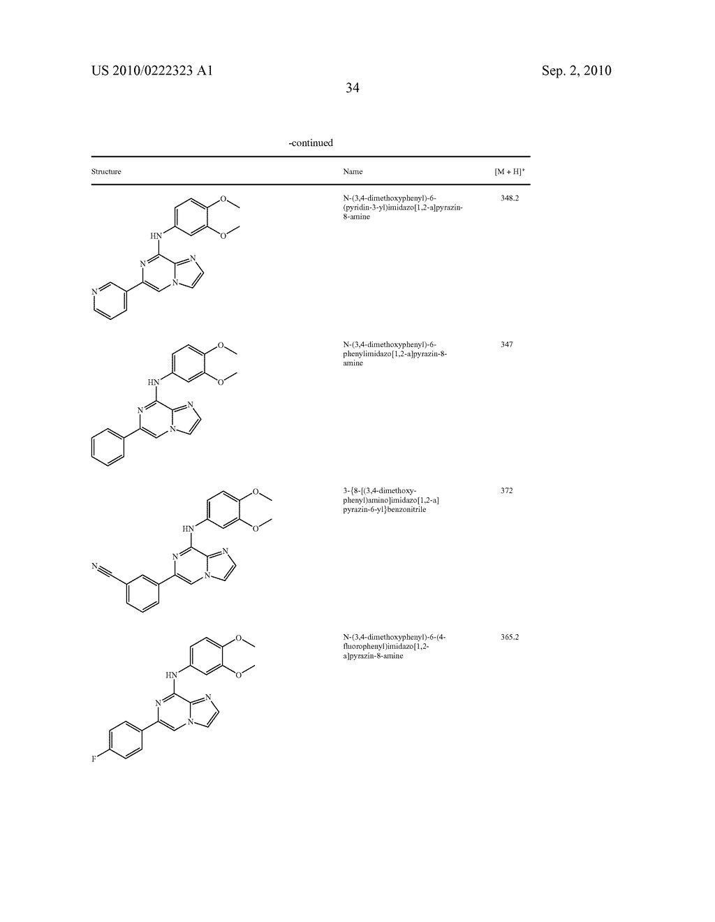 IMIDAZOPYRAZINE SYK INHIBITORS - diagram, schematic, and image 35