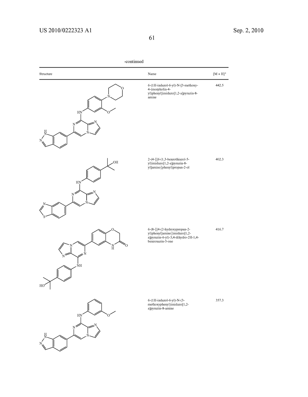 IMIDAZOPYRAZINE SYK INHIBITORS - diagram, schematic, and image 62