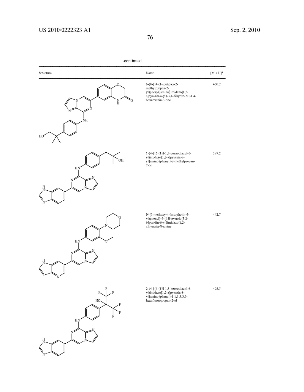 IMIDAZOPYRAZINE SYK INHIBITORS - diagram, schematic, and image 77