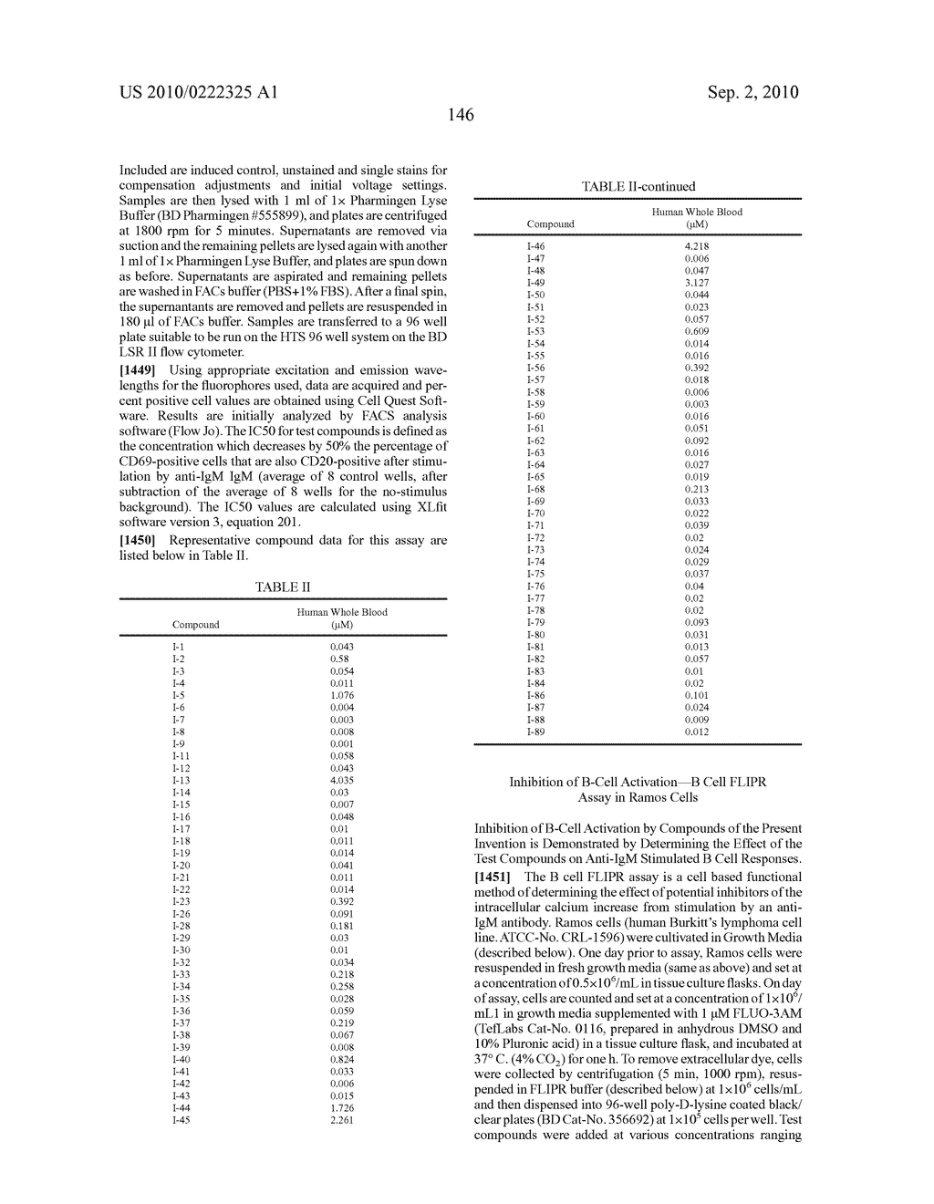 Inhibitors of Bruton's Tyrosine Kinase - diagram, schematic, and image 147