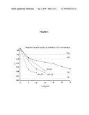 EXCIPIENT PRESERVATIVES AND PHARMACEUTICAL COMPOSITIONS COMPRISED THEREOF diagram and image