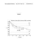 EXCIPIENT PRESERVATIVES AND PHARMACEUTICAL COMPOSITIONS COMPRISED THEREOF diagram and image