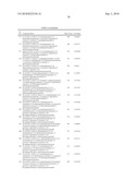 BETA-SECRETASE MODULATORS AND METHODS OF USE diagram and image