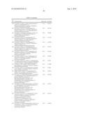 BETA-SECRETASE MODULATORS AND METHODS OF USE diagram and image