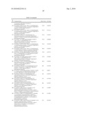 BETA-SECRETASE MODULATORS AND METHODS OF USE diagram and image