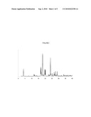 OCTAHYDRO-PYRROLO[3,4-B]PYRROLE DERIVATIVES diagram and image