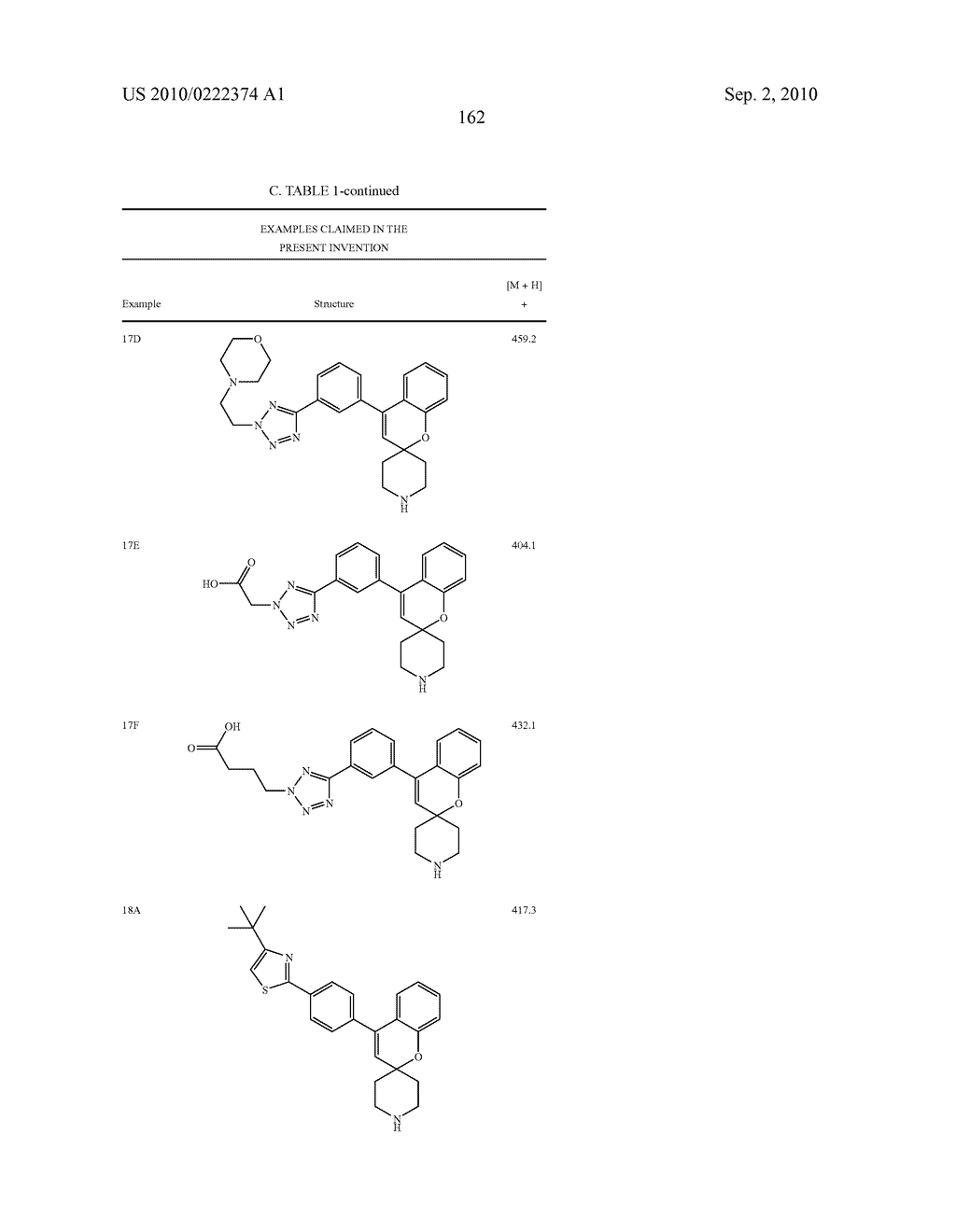 SPIROCYCLIC HETEROCYCLIC DERIVATIVES AND METHODS OF THEIR USE - diagram, schematic, and image 162