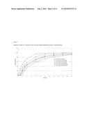 Pharmaceutical Composition Comprising Trospium Chloride for Once-A-Day Administration diagram and image