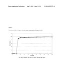 Pharmaceutical Composition Comprising Trospium Chloride for Once-A-Day Administration diagram and image