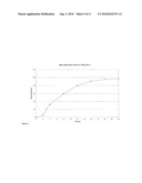 Pharmaceutical Composition Comprising Trospium Chloride for Once-A-Day Administration diagram and image