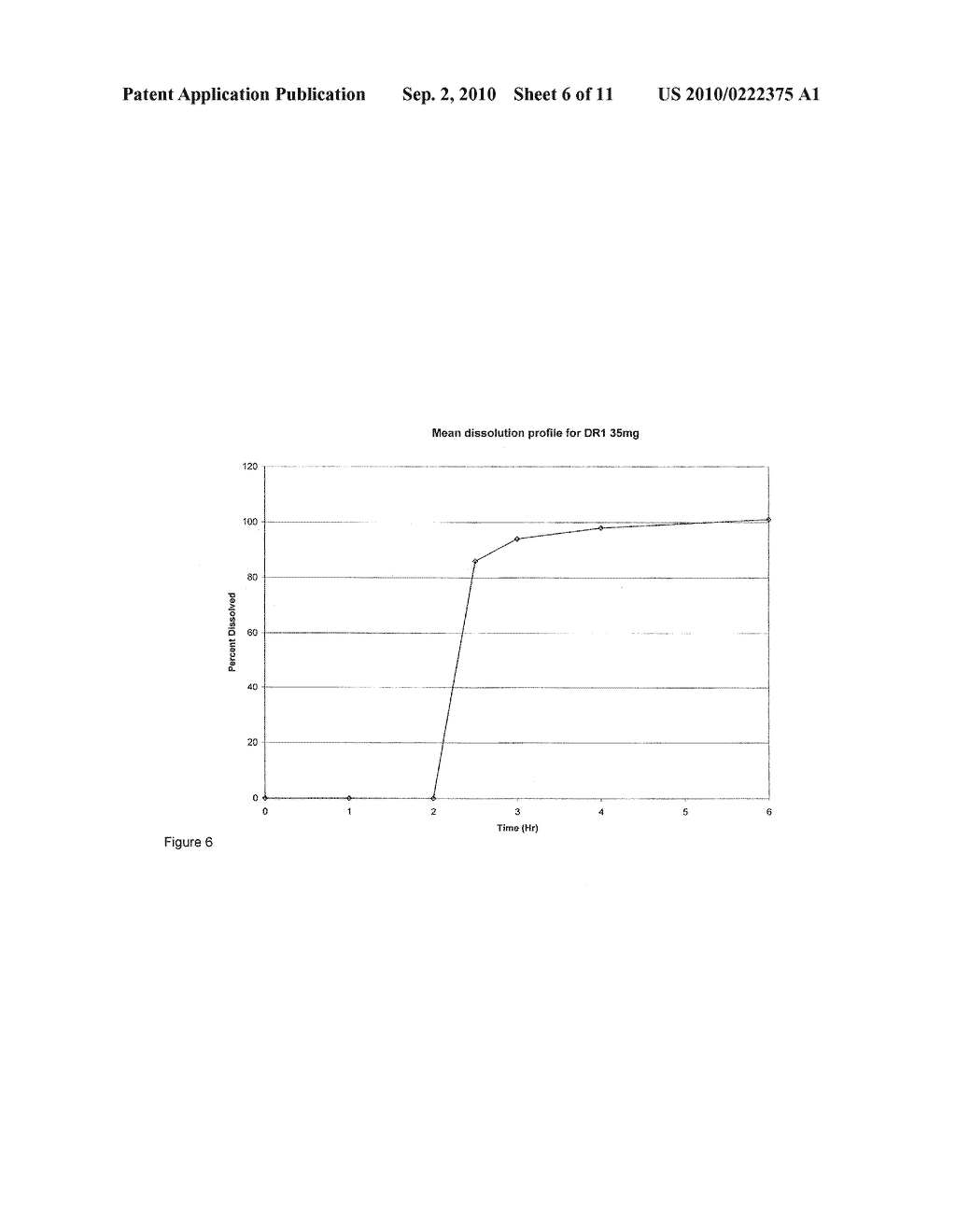 Pharmaceutical Composition Comprising Trospium Chloride for Once-A-Day Administration - diagram, schematic, and image 07