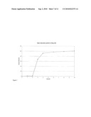 Pharmaceutical Composition Comprising Trospium Chloride for Once-A-Day Administration diagram and image