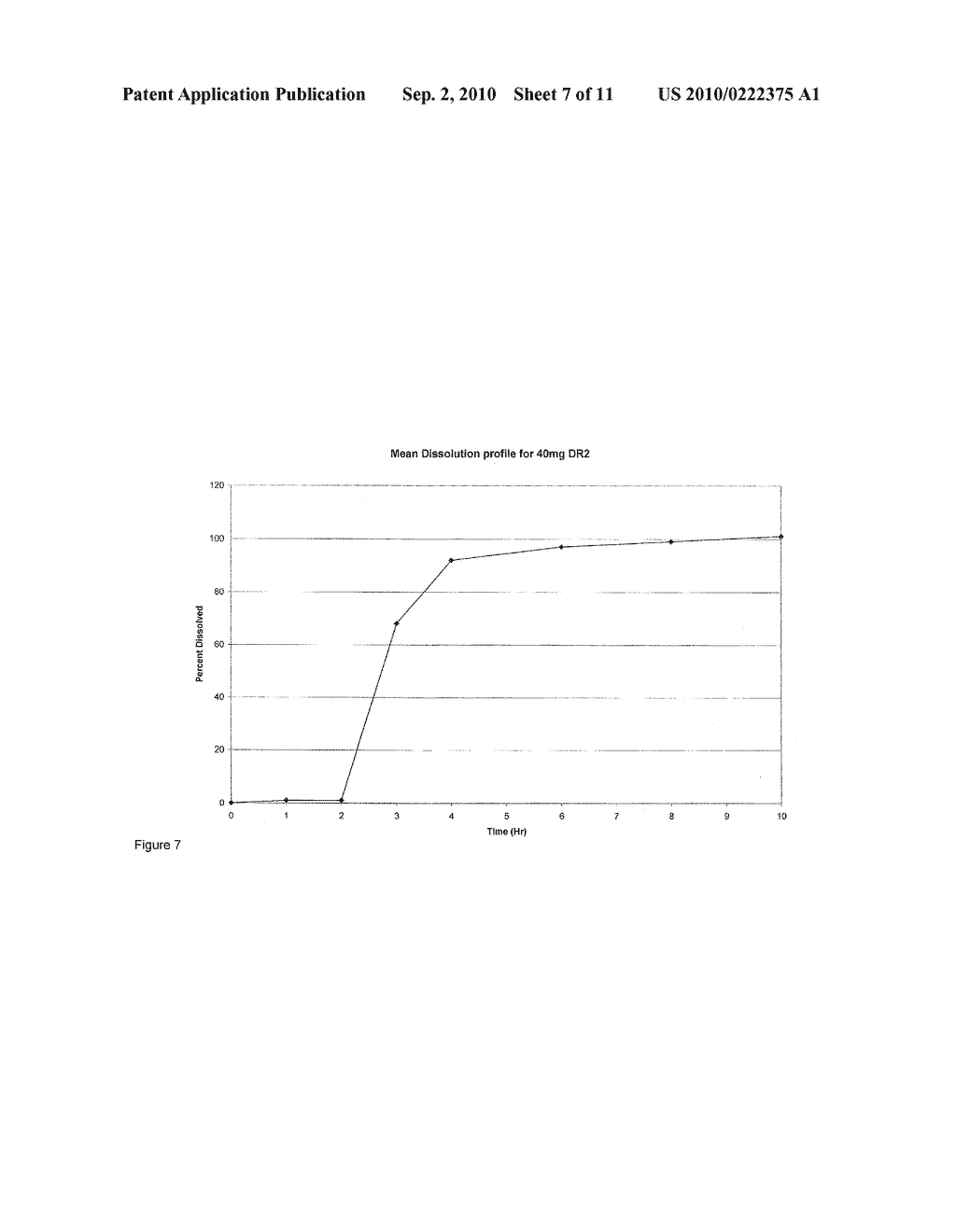 Pharmaceutical Composition Comprising Trospium Chloride for Once-A-Day Administration - diagram, schematic, and image 08