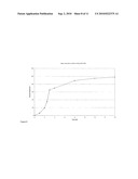 Pharmaceutical Composition Comprising Trospium Chloride for Once-A-Day Administration diagram and image