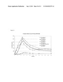 Pharmaceutical Composition Comprising Trospium Chloride for Once-A-Day Administration diagram and image