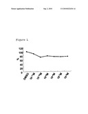 PHARMACEUTICAL COMPOSITION FOR INHIBITING AMYLOID-BETA PROTEIN ACCUMULATION diagram and image