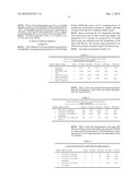 Stabilizer Composition for Polymers diagram and image