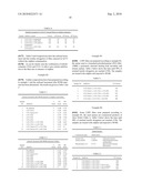 Stabilizer Composition for Polymers diagram and image