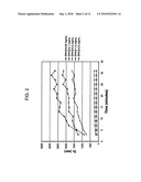 SCALABLE PROCESS FOR SYNTHESIZING UNIFORMLY-SIZED COMPOSITE NANOPARTICLES diagram and image