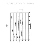 SCALABLE PROCESS FOR SYNTHESIZING UNIFORMLY-SIZED COMPOSITE NANOPARTICLES diagram and image