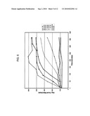 SCALABLE PROCESS FOR SYNTHESIZING UNIFORMLY-SIZED COMPOSITE NANOPARTICLES diagram and image