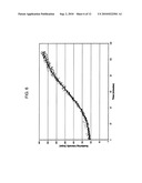 SCALABLE PROCESS FOR SYNTHESIZING UNIFORMLY-SIZED COMPOSITE NANOPARTICLES diagram and image