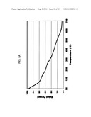 SCALABLE PROCESS FOR SYNTHESIZING UNIFORMLY-SIZED COMPOSITE NANOPARTICLES diagram and image