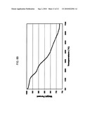 SCALABLE PROCESS FOR SYNTHESIZING UNIFORMLY-SIZED COMPOSITE NANOPARTICLES diagram and image