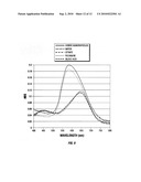 SCALABLE PROCESS FOR SYNTHESIZING UNIFORMLY-SIZED COMPOSITE NANOPARTICLES diagram and image