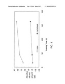 Block Coordination Copolymers diagram and image