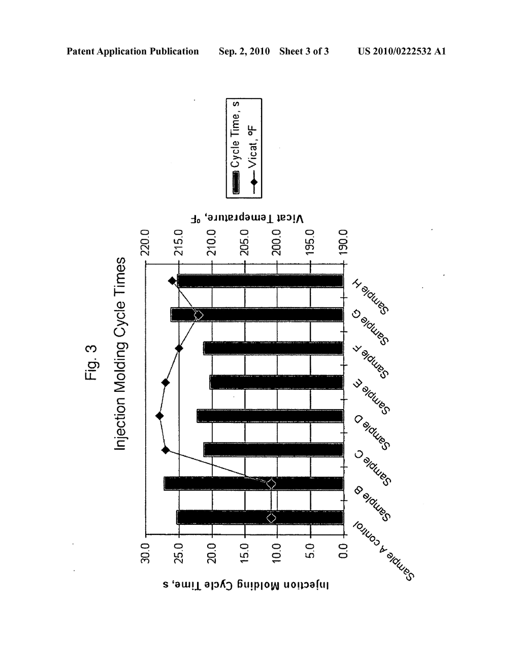 Polystyrene Having High Melt Flow and High Vicat - diagram, schematic, and image 04