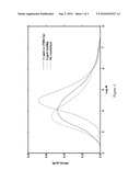 Polymers Having Broad Molecular Weight Distributions and Methods of Making the Same diagram and image