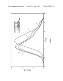 Polymers Having Broad Molecular Weight Distributions and Methods of Making the Same diagram and image