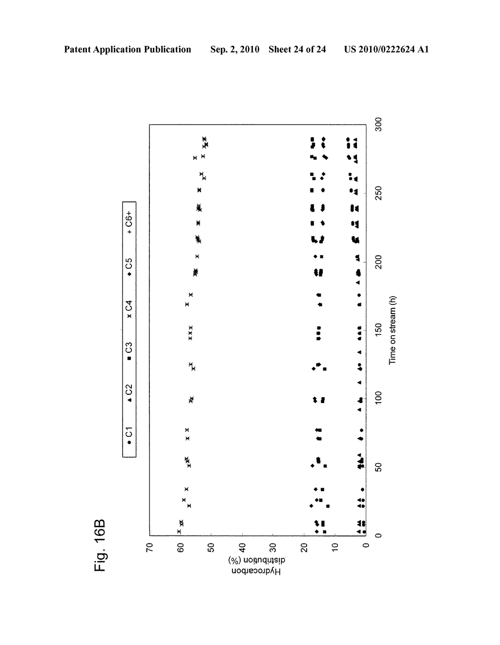 CATALYST FOR LIQUEFIED PETROLEUM GAS PRODUCTION - diagram, schematic, and image 25