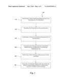 Apparatus and Method For Assessing Vascular Health diagram and image