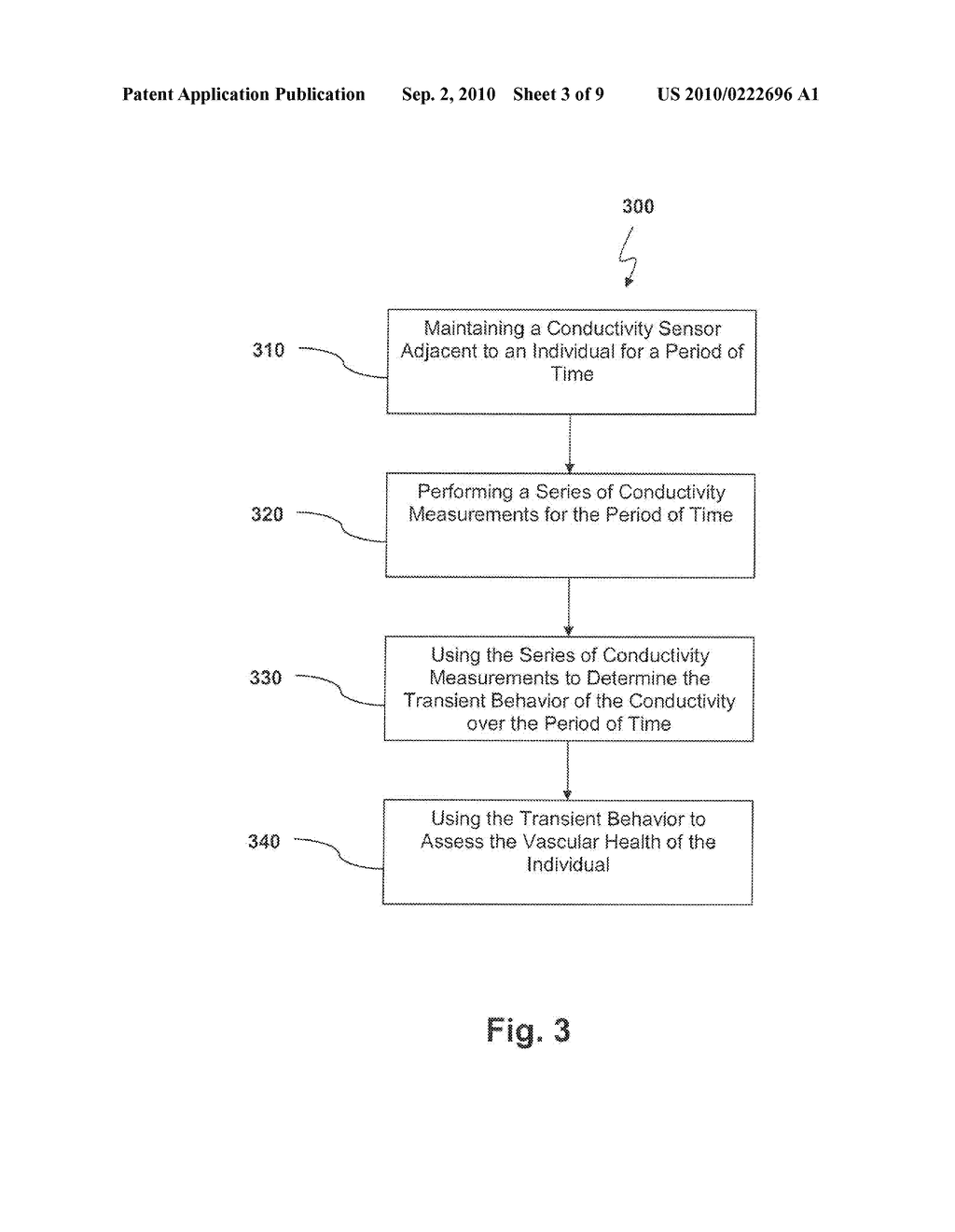 Apparatus and Method For Assessing Vascular Health - diagram, schematic, and image 04